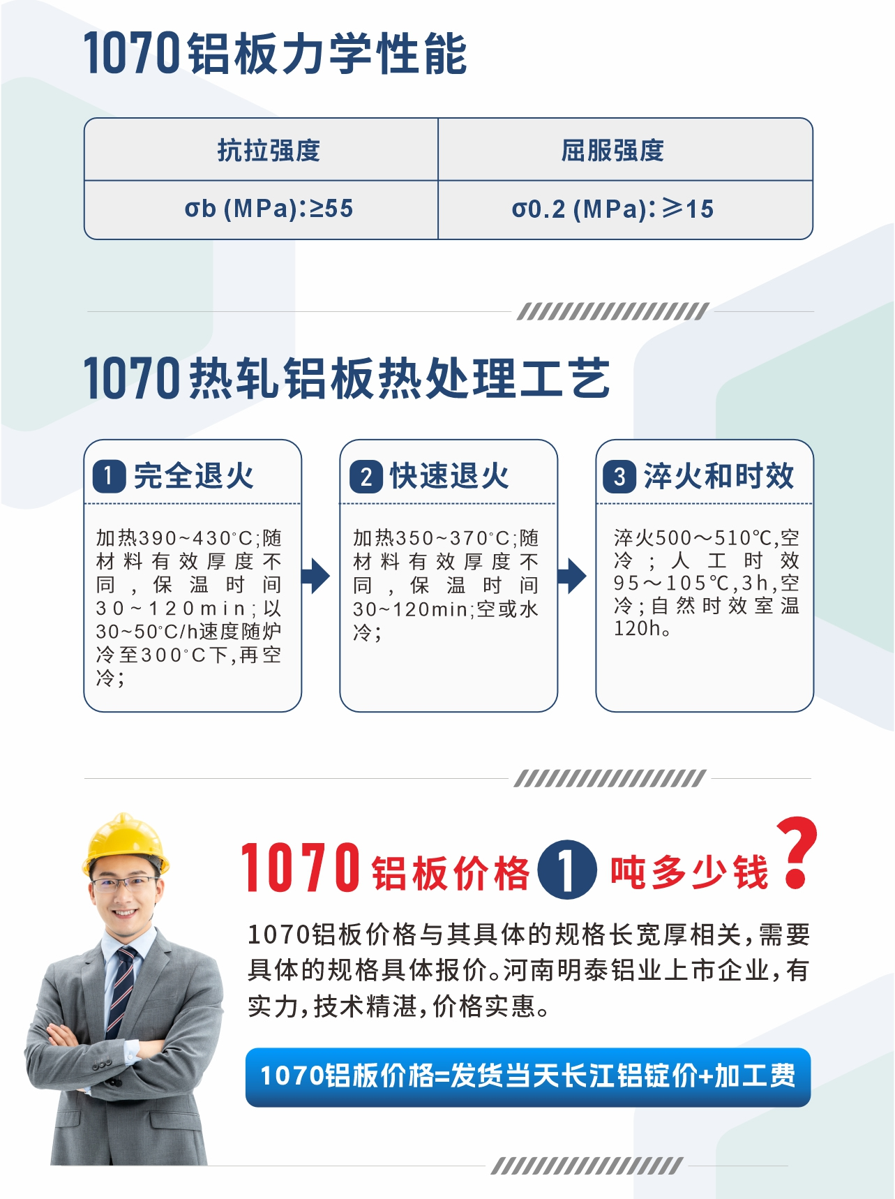 1070鋁板力學性能
　　抗拉強度 σb (MPa)：≥55;屈服強度 σ0.2 (MPa)：≥15;1070熱軋鋁板熱處理工藝
　　1、完全退火：加熱390～430℃;隨材料有效厚度不同,保溫時間30～120min;以30～50℃/h速度隨爐冷至300℃下,再空冷；
　　2、快速退火： 加熱350～370℃;隨材料有效厚度不同,保溫時間30～120min;空或水冷；
　　3、淬火和時效：淬火500～510℃,空冷;人工時效 95～105℃,3h,空冷;自然時效室溫120h。
　　1070鋁板價格多少錢?
　　1070鋁板價格與其具體的規格長寬厚相關，需要具體的規格具體報價。河南明泰鋁業上市企業，有實力，技術精湛，價格實惠。
　　1070鋁板價格=發貨當天長江鋁錠價+加工費