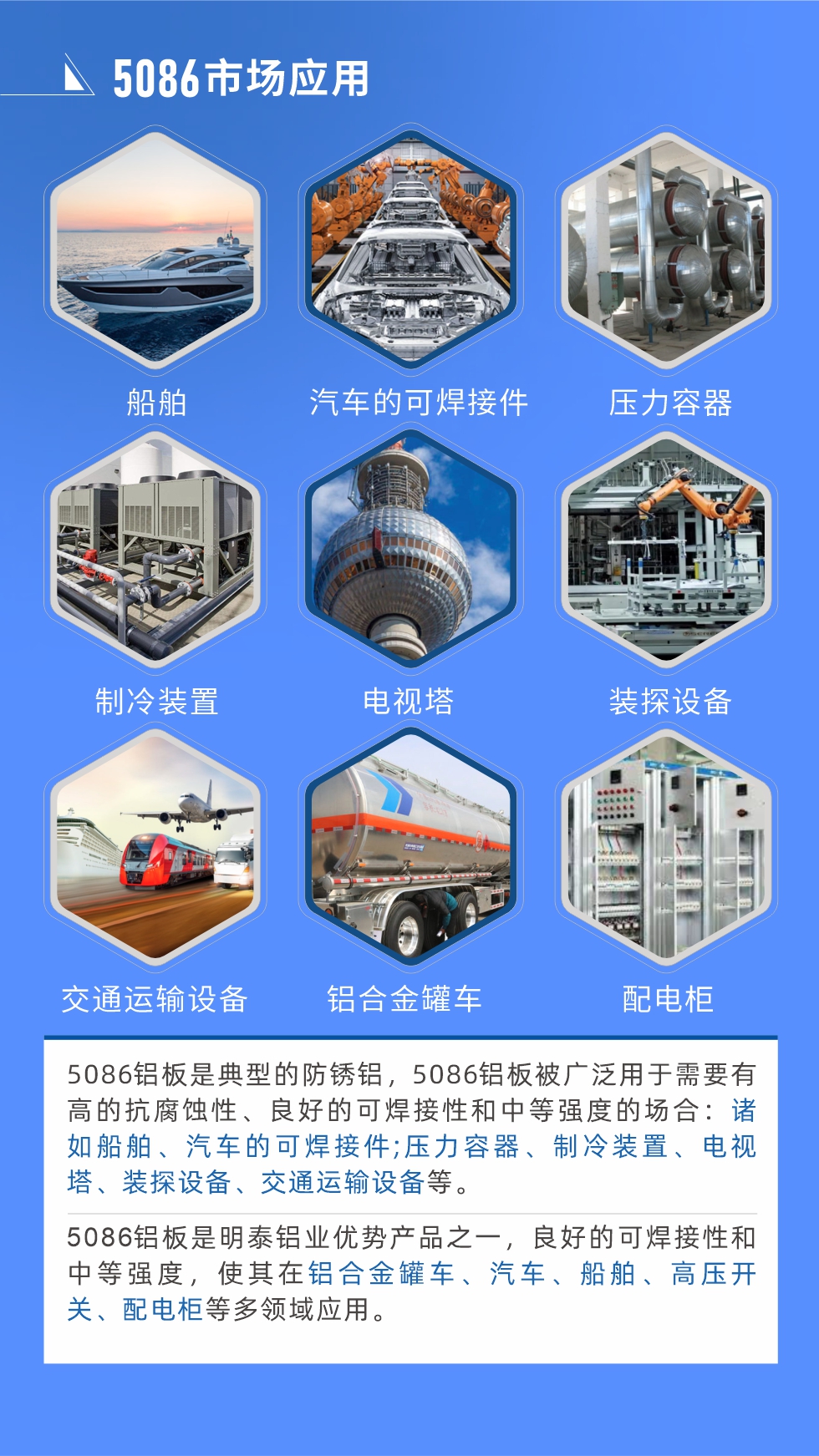 市場應用
5086鋁板是典型的防銹鋁，5086鋁板被廣泛用于需要有高的抗腐蝕性、良好的可焊接性和中等強度的場合：諸如船舶、汽車的可焊接件;壓力容器、制冷裝置、電視塔、裝探設備、交通運輸設備等。
　　5086鋁板是明泰鋁業優勢產品之一，良好的可焊接性和中等強度，使其在鋁合金罐車、汽車、船舶、高壓開關、配電柜等多領域應用。
