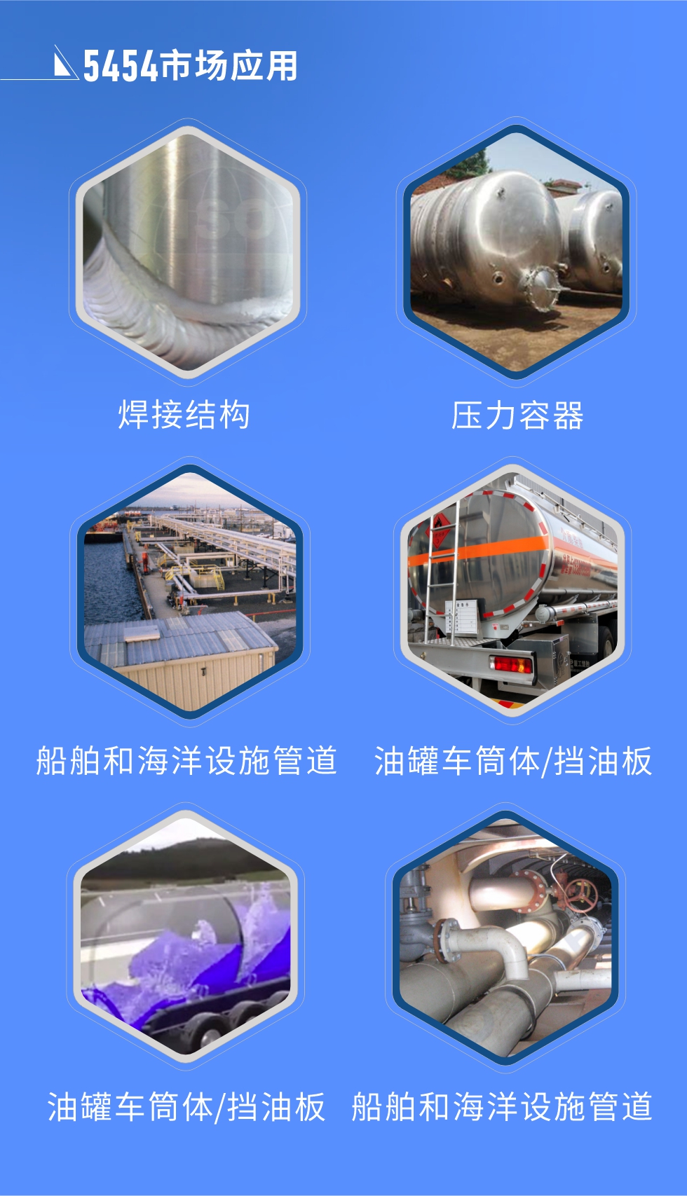 市場應用:
焊接結構、壓力容器、油罐車筒體/擋油板、船舶和海洋設施管道
明泰5454鋁板優勢:1、六輥冷軋機生產5454超寬鋁板，版型平整，切邊整齊。2、強度高、抗腐蝕性高、可塑性好、具有良好的成型加工性。3、明泰鋁業投產的“1+1”生產線，為5454鋁板的規模化生產提供了強大的基礎，進一步保證5454鋁板的良好性能。
