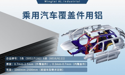 乘用汽車覆蓋件用鋁5系（5052/5182）6系（6016/6111）鋁合金 輕量化、高強度、高成型性