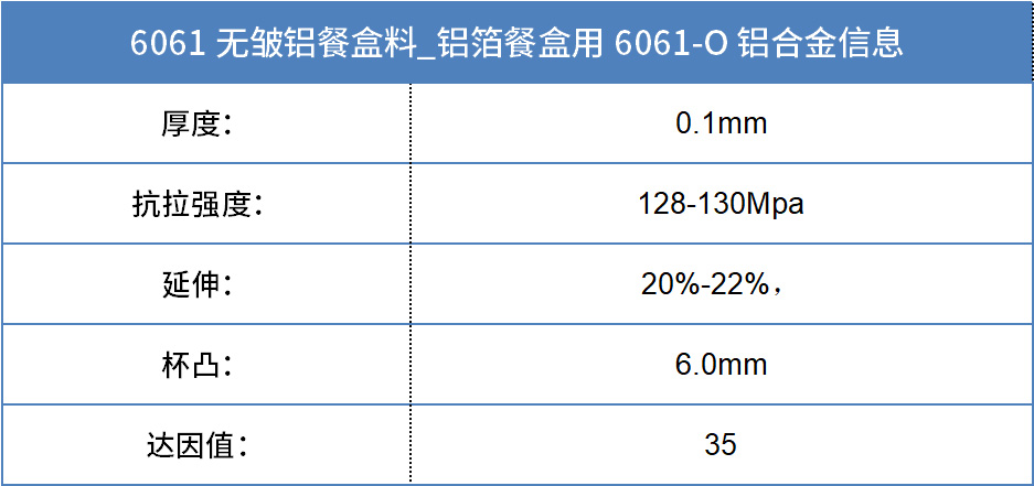 6061無(wú)皺鋁餐盒料_預制菜鋁箔打包盒_容器箔餐盒料6061鋁箔廠(chǎng)家_加工費