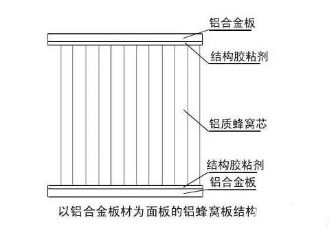 環(huán)保美觀(guān)的綠色新型建材鋁蜂窩板