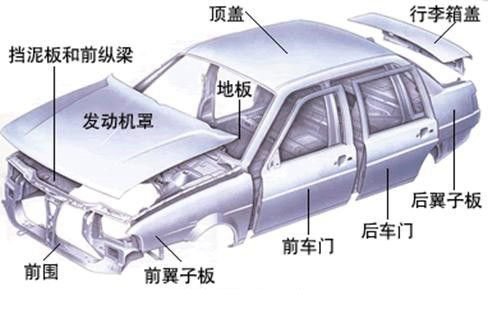 鋁合金造車(chē)成熱潮，占比高達75%，都用在哪些部位你知道嗎？