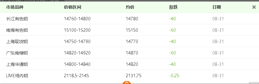 自從看了介紹鋁板價(jià)格計算方法，再也用不到計算機了！