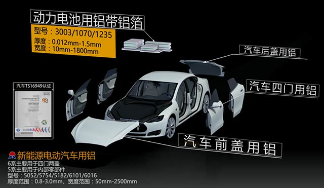 情系汽車(chē)輕量化鋁板，明泰鋁業(yè)攜手共創(chuàng  )綠水青山