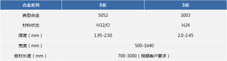 油箱料用鋁板_5052H32油箱用鋁板廠(chǎng)家_加工費多少