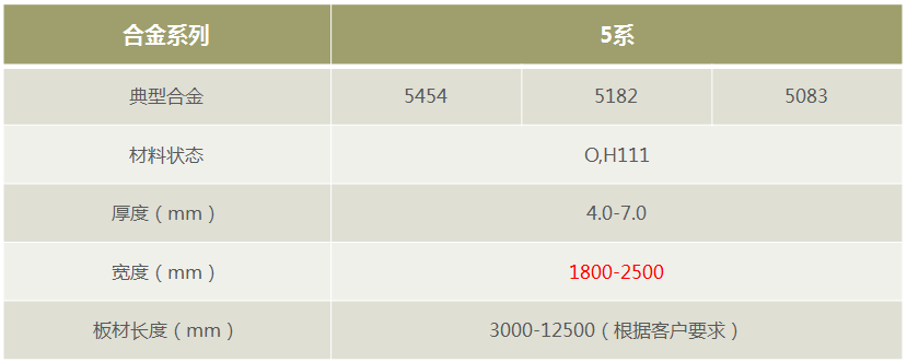 明泰鋁業(yè)罐車(chē)料5182/5454/5083鋁板-廠(chǎng)家直銷(xiāo)-按需定制