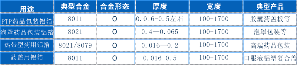 高阻隔性醫藥包裝材料——8011鋁箔現貨庫存_價(jià)格優(yōu)惠