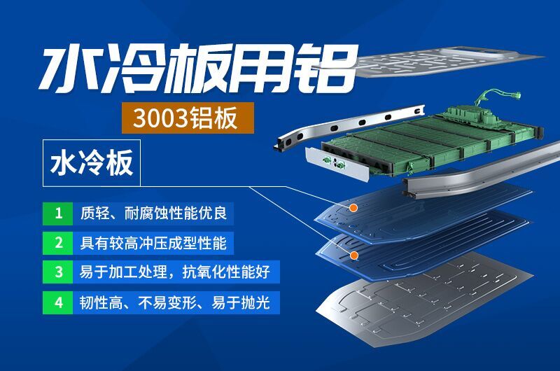 動(dòng)力電池冷卻板常用材料-鋁合金-3003+4343_動(dòng)力電池冷卻板_水冷板用鋁板廠(chǎng)家