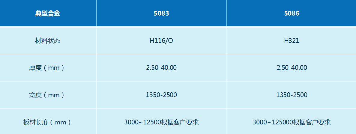 船用5083/5086鋁板-明泰鋁業(yè)船用鋁板生產(chǎn)廠(chǎng)家-歡迎咨詢(xún)