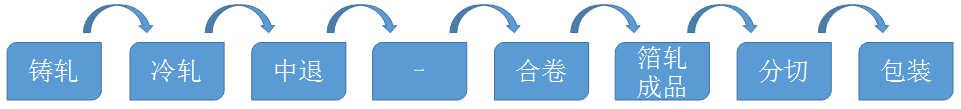 奶蓋料_熱封奶蓋箔_酸奶易撕蓋用8011-O鋁箔-專(zhuān)業(yè)生產(chǎn)廠(chǎng)家-規格齊全-質(zhì)量保證