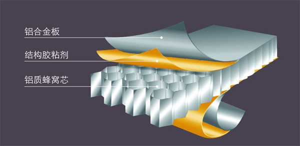 鋁蜂窩復合板結構