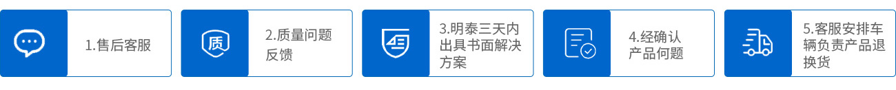 1.售后客服;2.質量問題反饋;3.明泰三天內出具書面解決方案;4.經確認產品何題;5.客服安排車輛負責產品退換貨